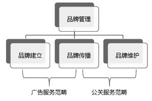 藍色光標品牌管理顧問股份現金及發行股份購買資產報告書摘要