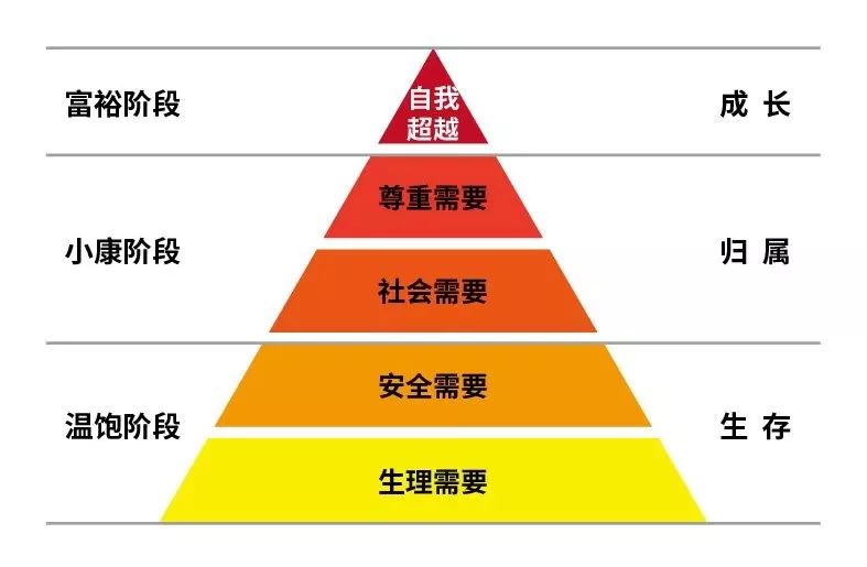 這屆消費品創業者為何做不好品牌？