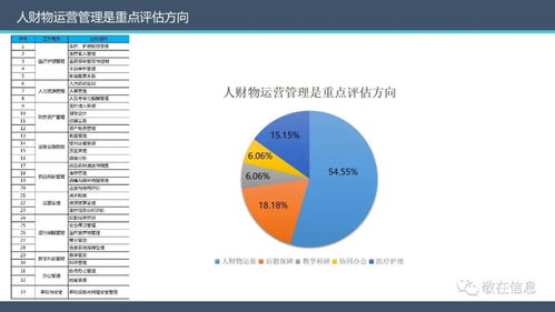 智慧管理分級標準解讀 敬在信息產(chǎn)品及服務全面支持醫(yī)院智慧管理等級評價品牌管理